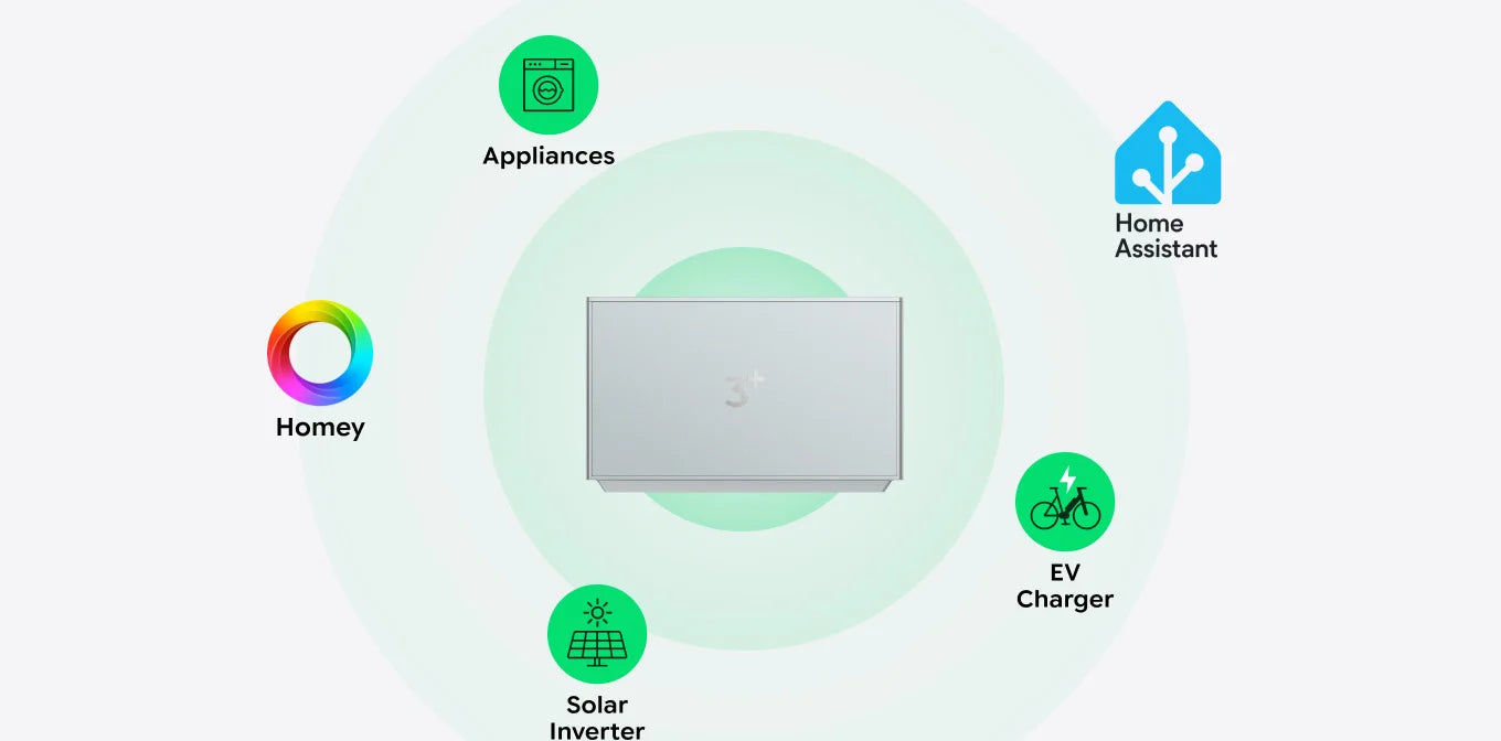 Open API: Smart Home Ready