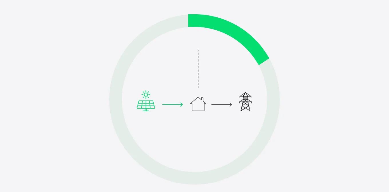 Net Metering Ends in 2027