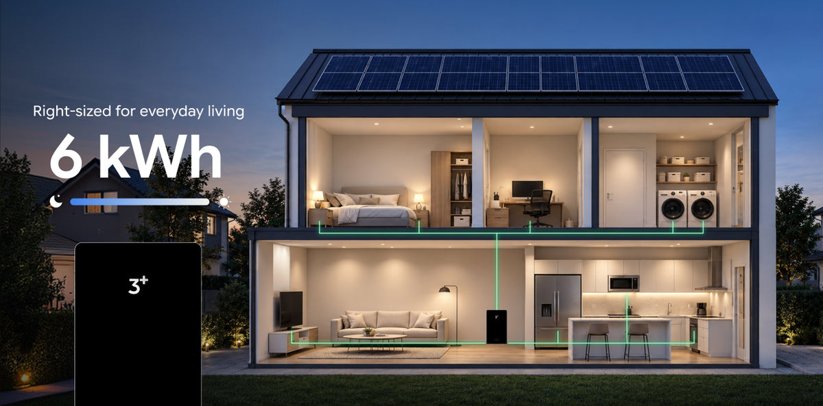 6kWh: The Capacity You’ll Actually Need