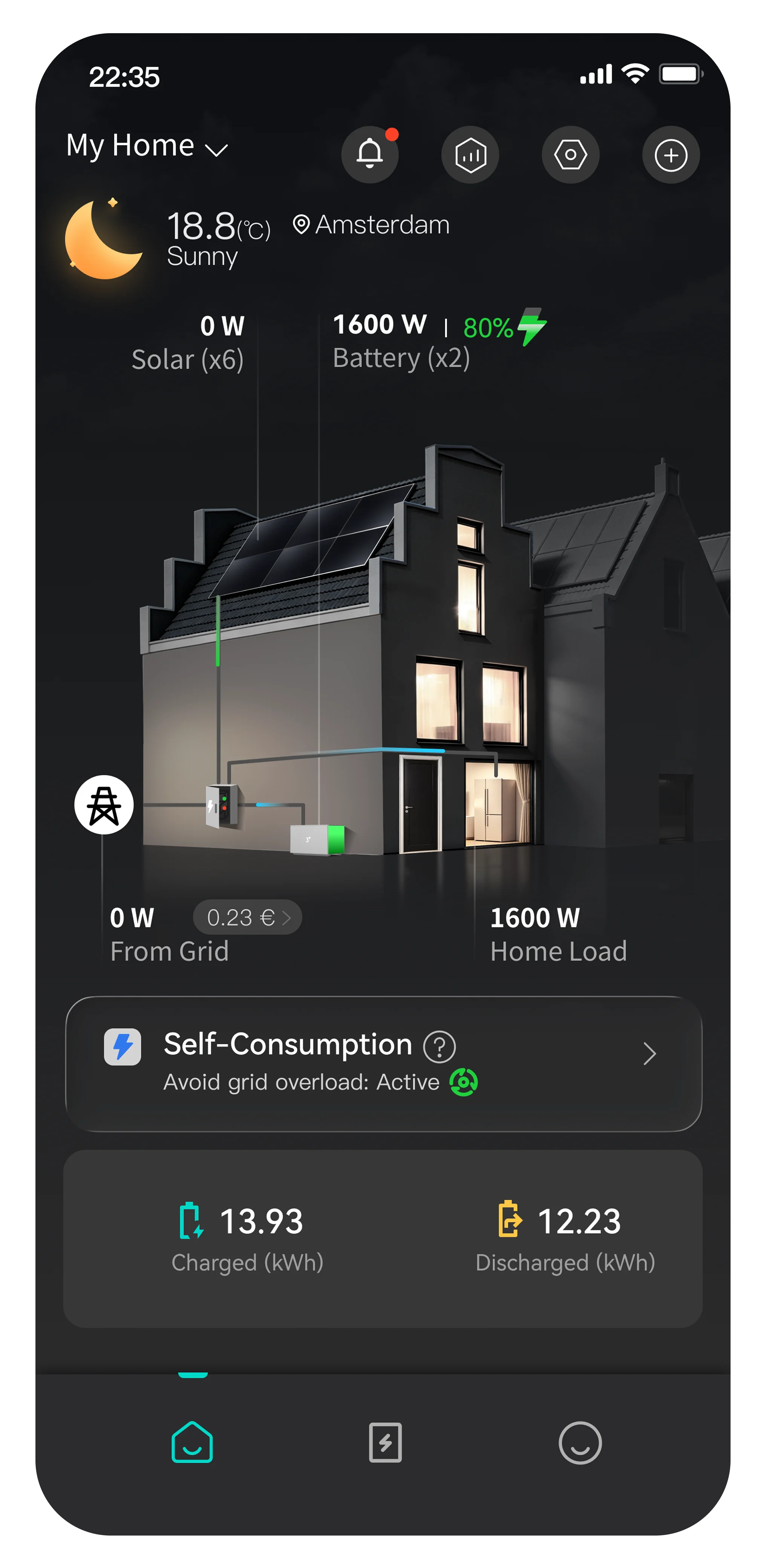 PowerMesh™: Optimized Cost Control