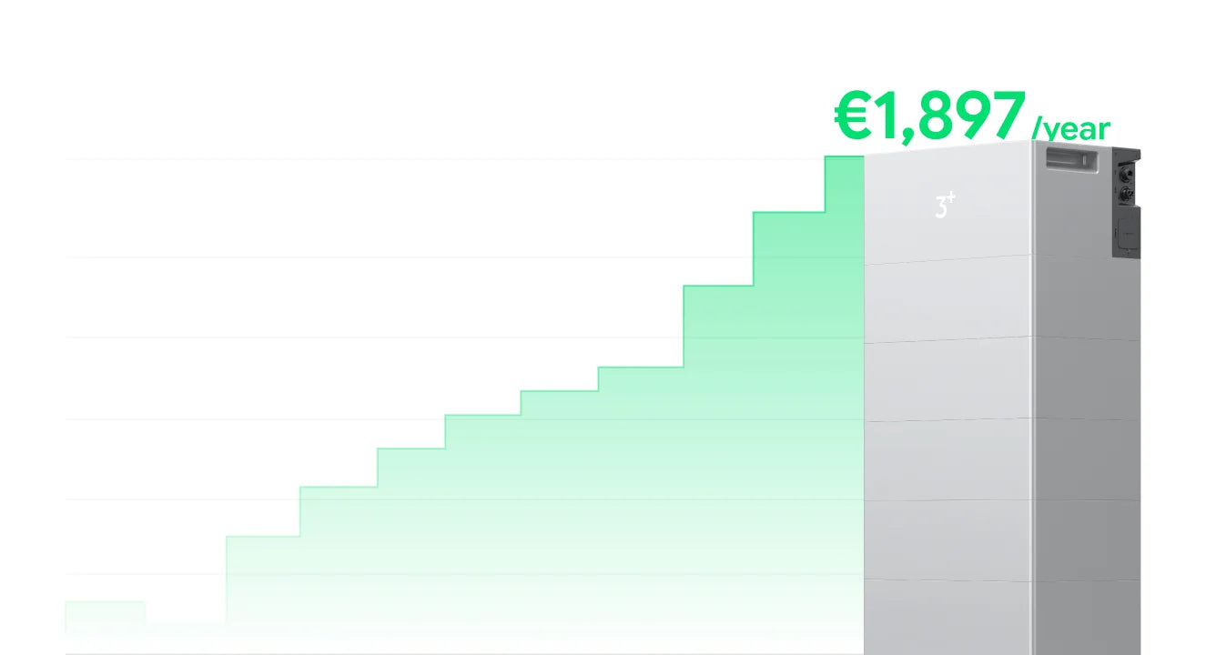 Up to €1,897 Annual savings
